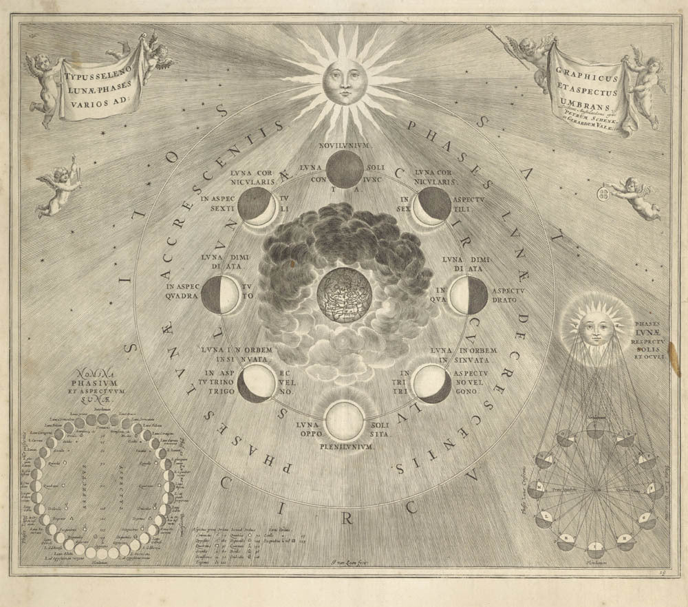 Map of the Earth showing the different positions of the Moon and the Sun 0515-0004