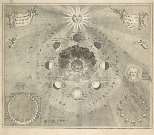 Map of the Earth showing the different positions of the Moon and the Sun 0515-0004