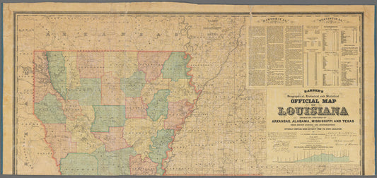 Hardee's geographical, historical and statistical official map of Louisiana : embracing portions of Arkansas, Alabama, Mississippi and Texas